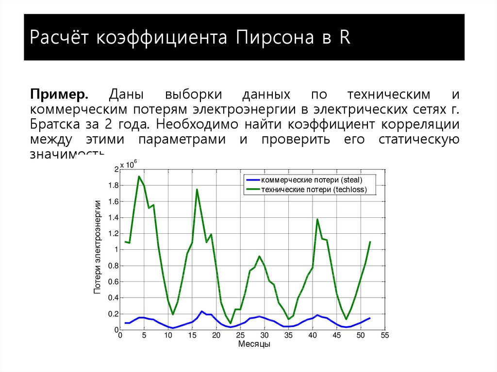 Расчёт коэффициента Пирсона в R