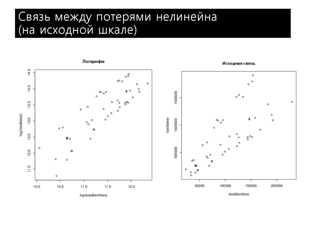 Связь между потерями нелинейна (на исходной шкале)