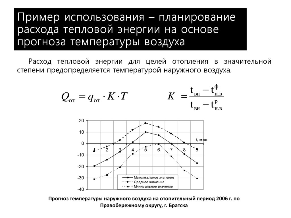 Пример использования – планирование расхода тепловой энергии на основе прогноза температуры воздуха