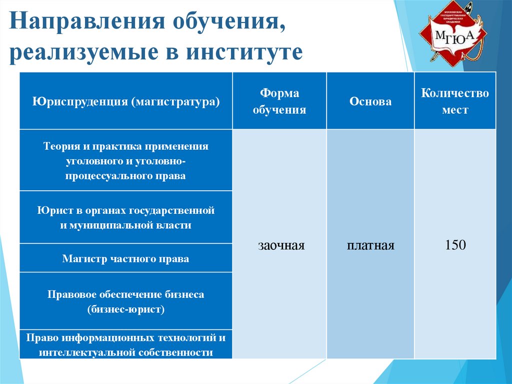 Направления образования. Направление обучения. Направления в учебе. Учебные направления в институте. Направления обучения продажам.