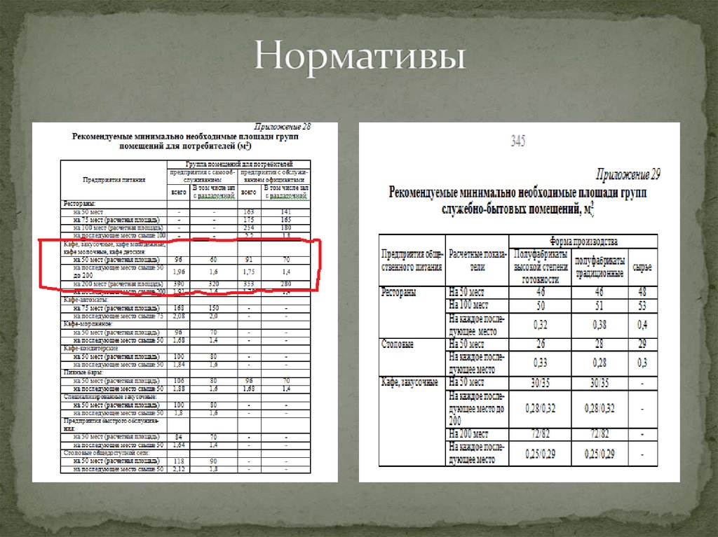 Минимальные рекомендуемые