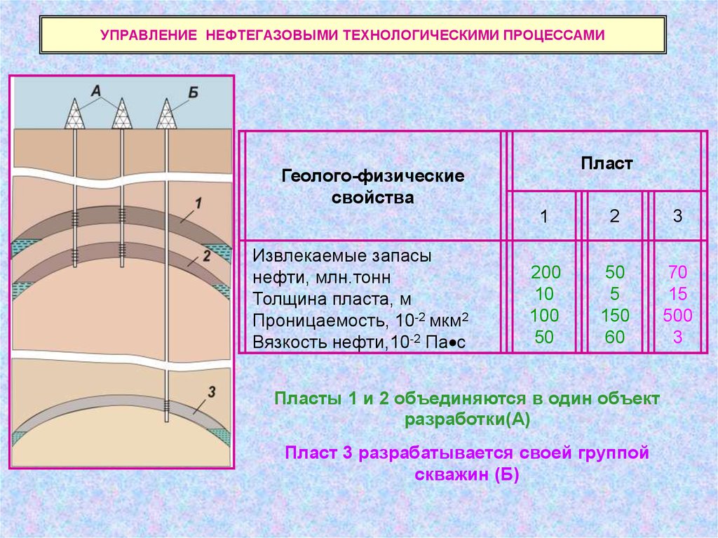 Эффективные толщины. Толщина пласта. Проницаемость пласта.