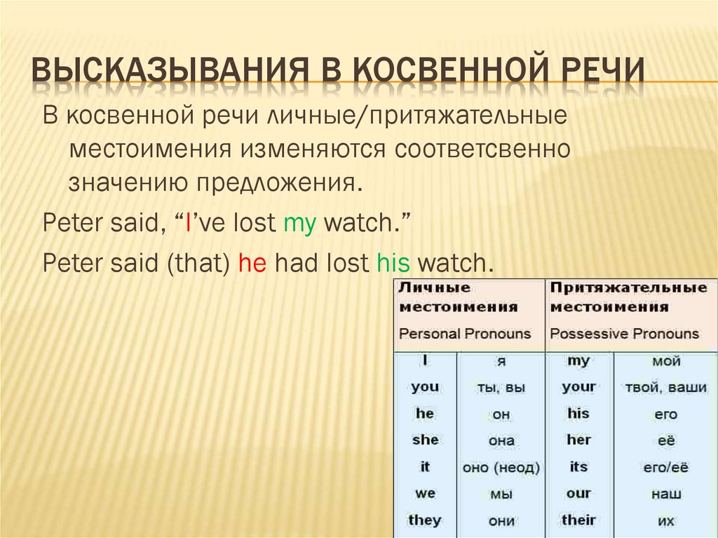 Нарушение косвенной речи. Высказывания в косвенной речи. Цитаты с косвенной речью. Оформление косвенной речи с цитатой. It в косвенной речи меняется на.