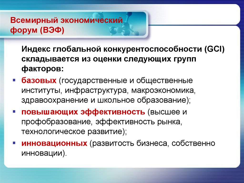 Индекс глобальной конкурентоспособности презентация