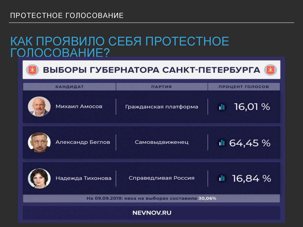 Протестные движения в италии презентация