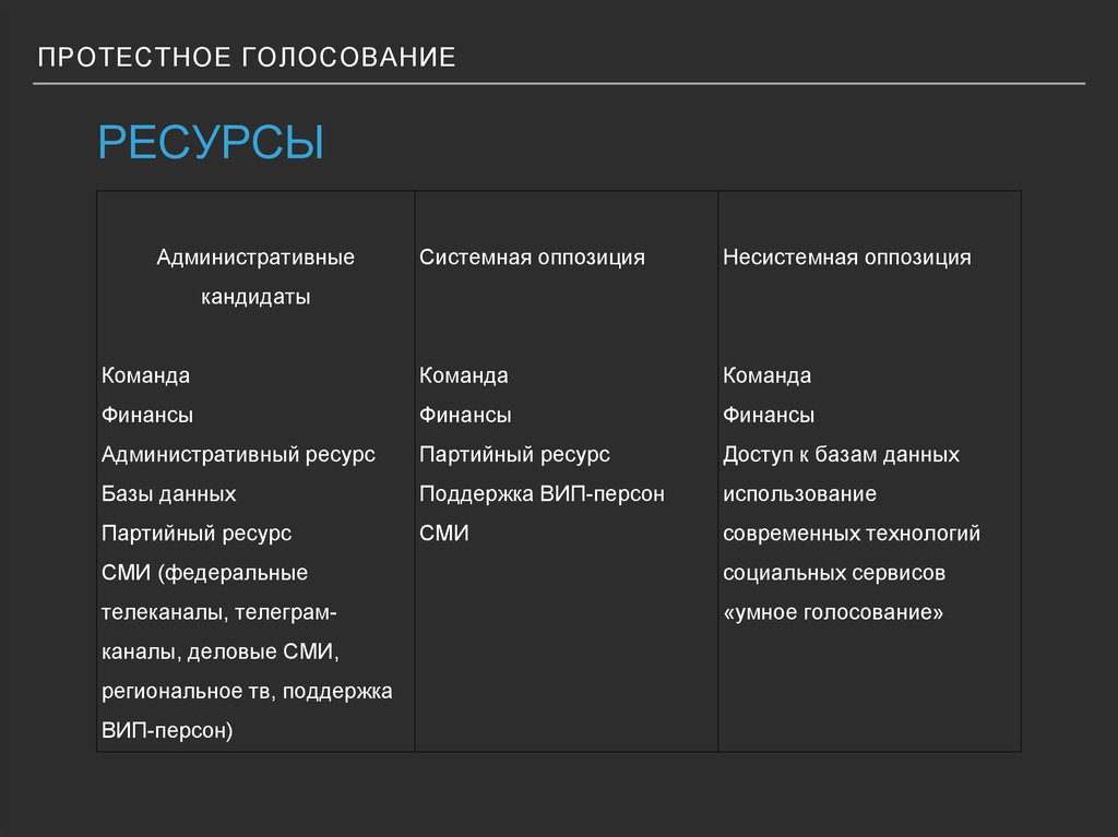 Используя дополнительные источники информации подготовьте презентацию о протестных движениях страны