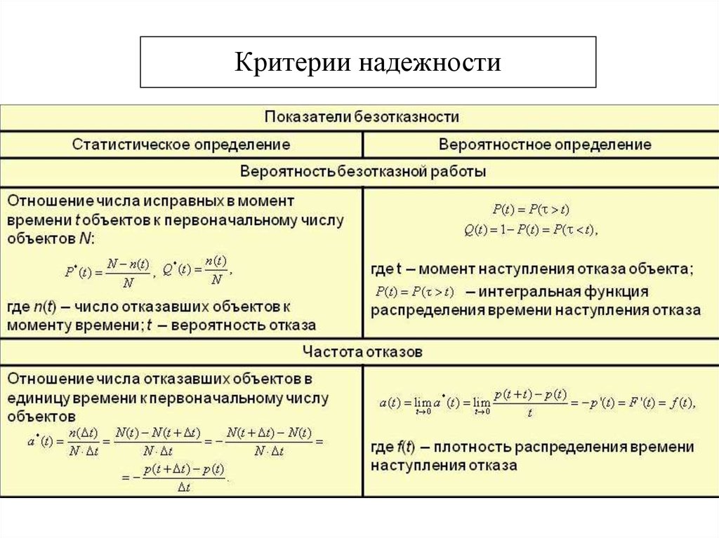 Критерии измерения показателя