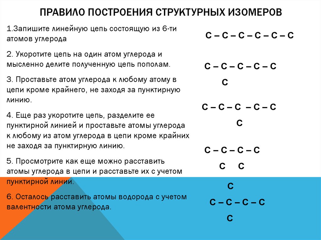 Назвать структурную формулу изомеров