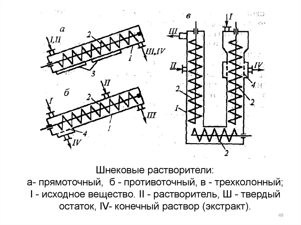 Конечный раствор. Шнековый растворитель чертеж. Противоточный растворитель шнековый. Шнековый растворитель курсовая. Шнековый растворитель Уралкалий.