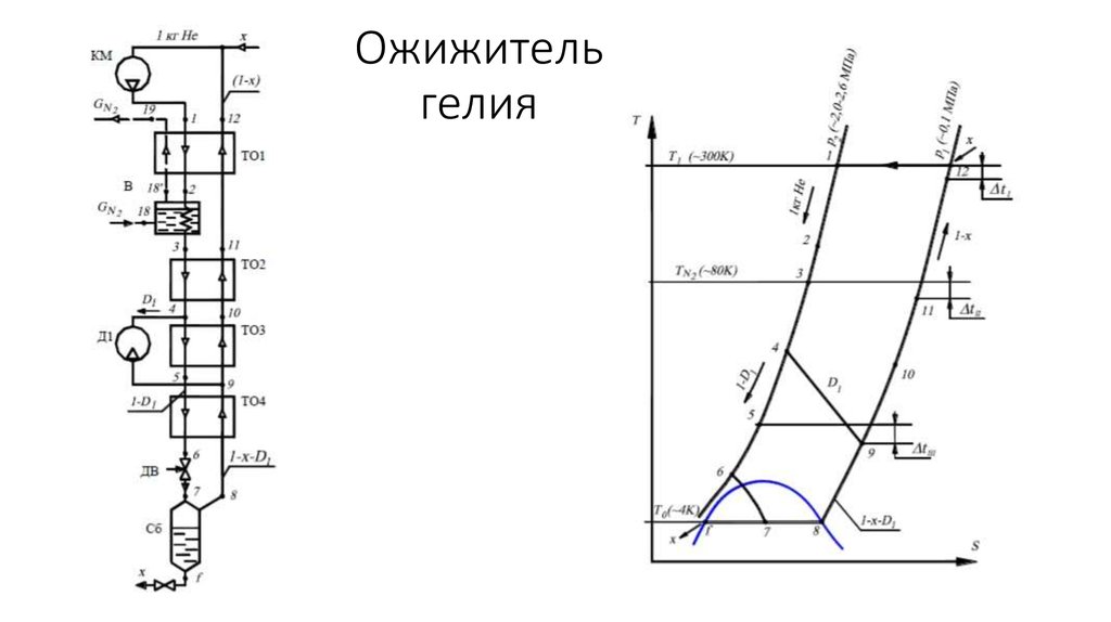 Ожижитель гелия схема