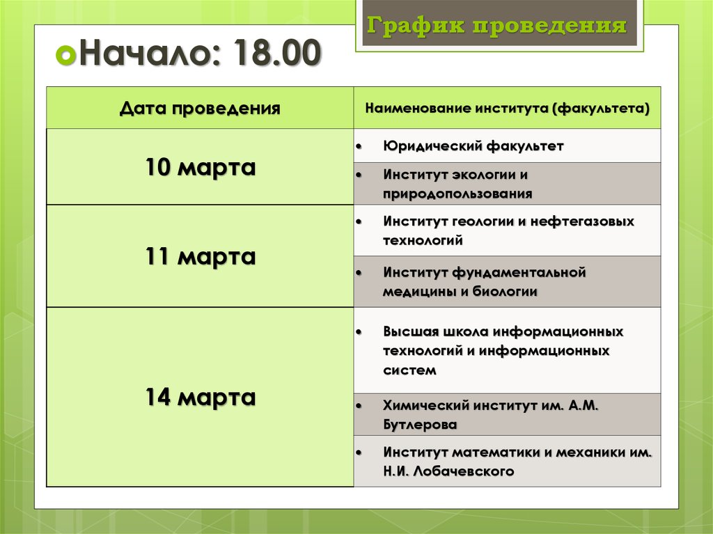 График проведения