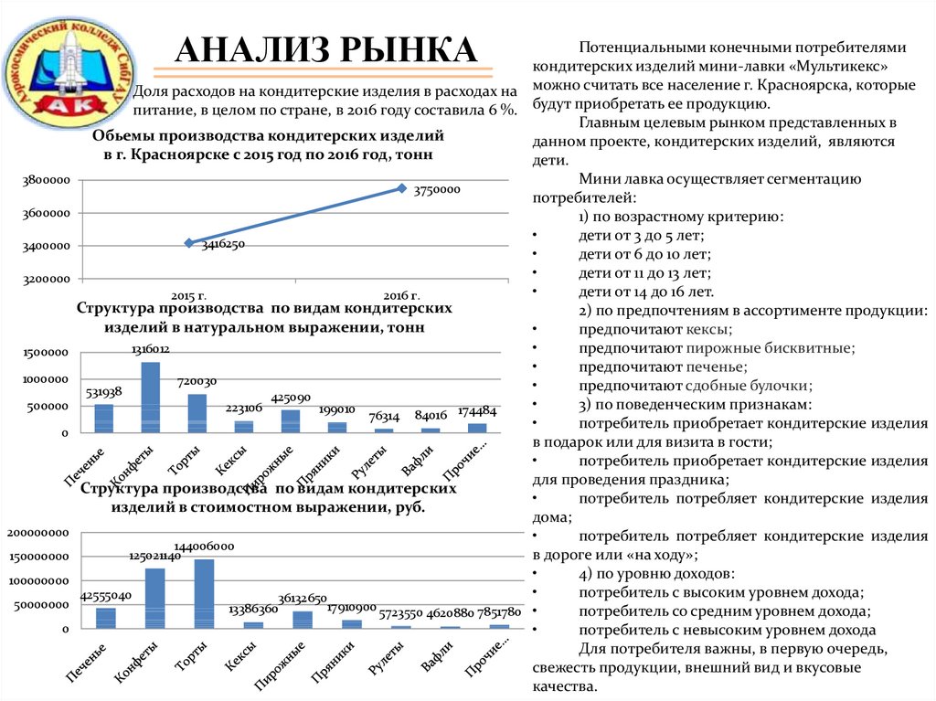 Бизнес план табачки