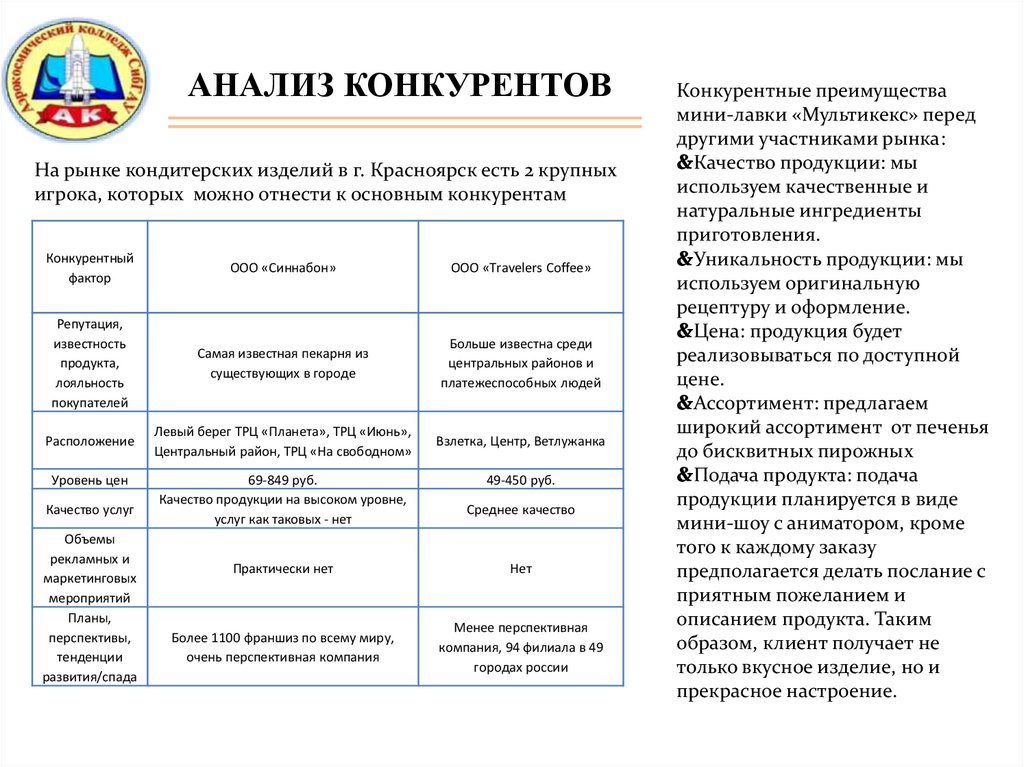 Бизнес план табачной лавки