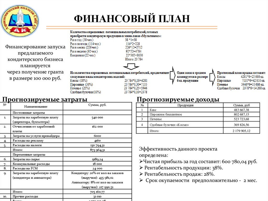 Принципы пост просветительского проекта