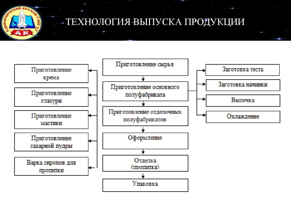 Принципы пост просветительского проекта