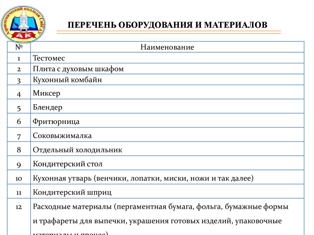 Бизнес план овощной лавки