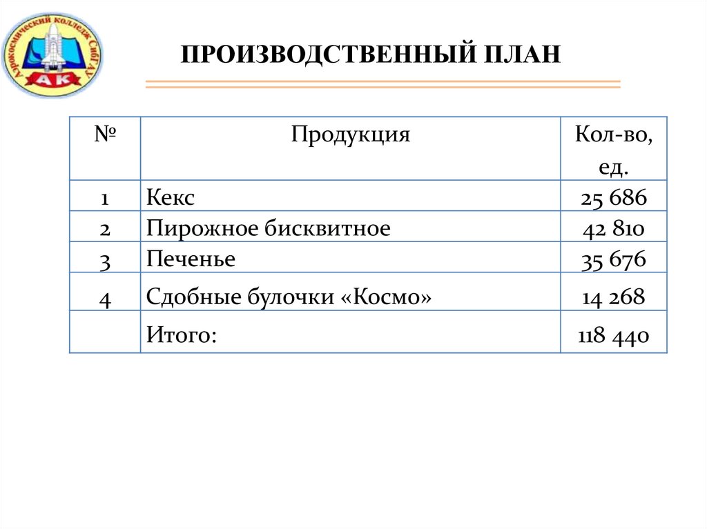 Принципы пост просветительского проекта