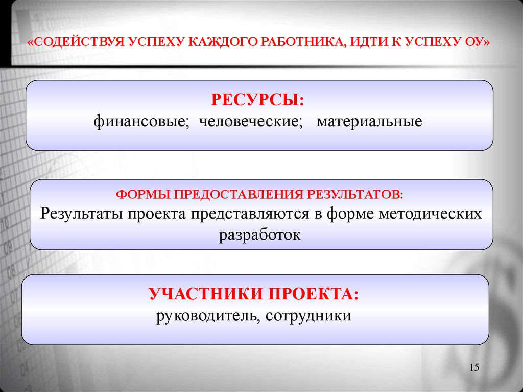 Способствовало успеху. Особенности деятельности, благоприятствующие успеху. Что способствовало их успеху. Что способствовало успеху красной армии. Что содействует успеху.