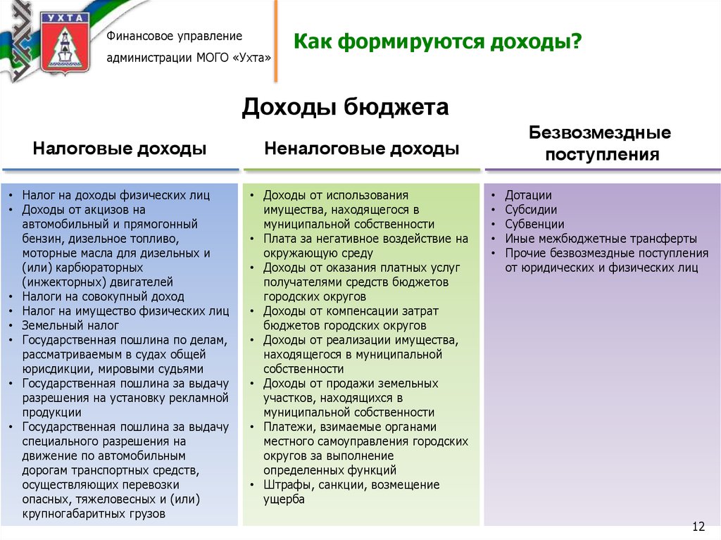 После отчета финансового управляющего. Годовой отчет управляющей компании перед собственниками. Отчет о финансовых результатах образец 2021. Форма 2 отчет о финансовых результатах формулы. После отчета финансового управляющего.