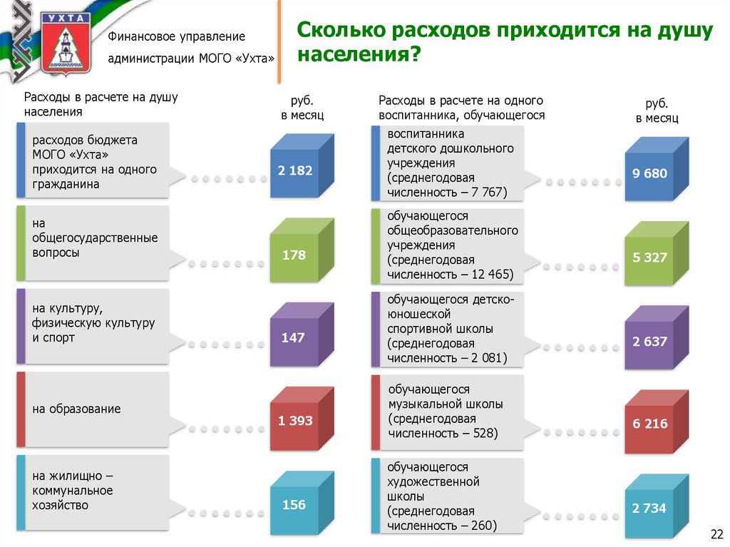 Количество расходов