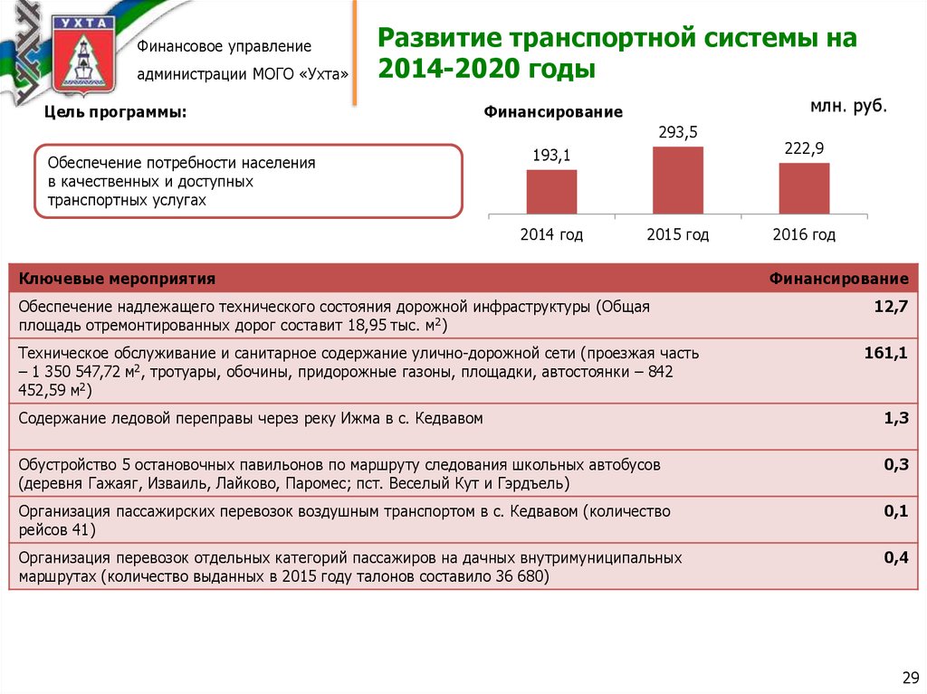 Развитие транспортной системы на 2014-2020 годы