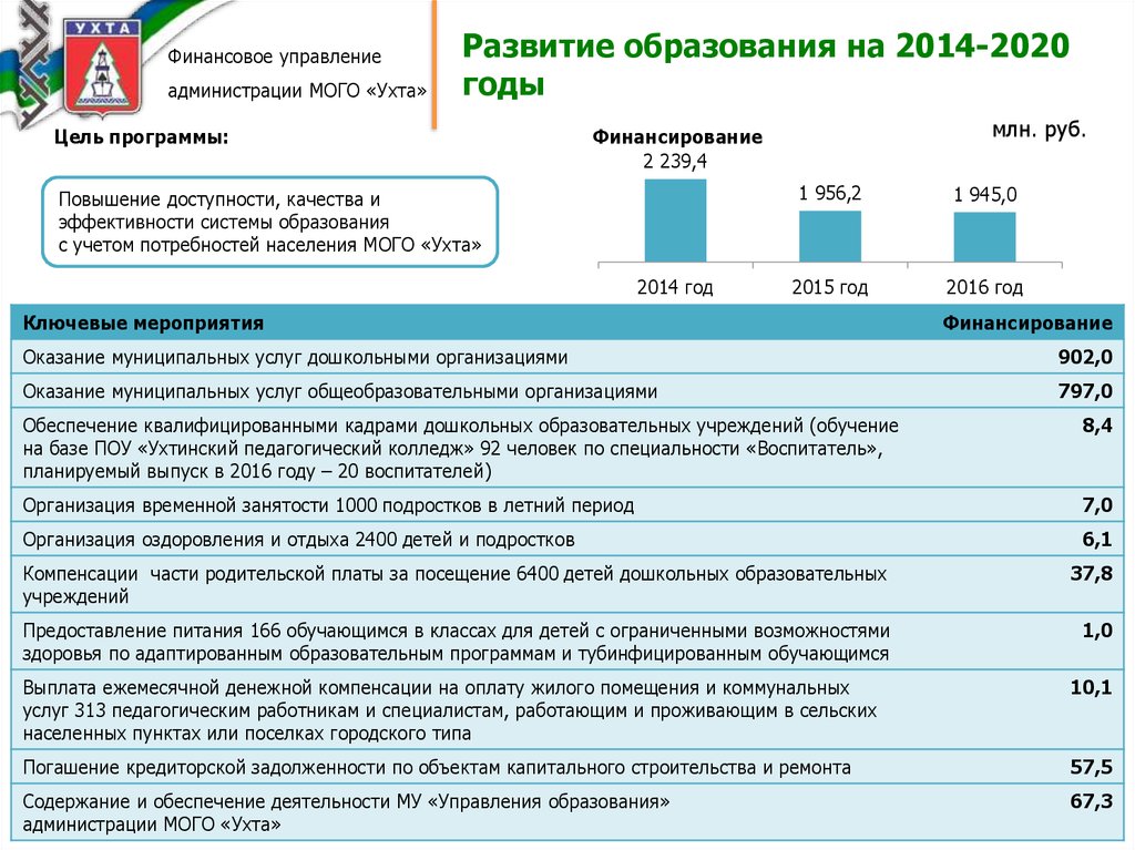 Управление образования ухта телефоны