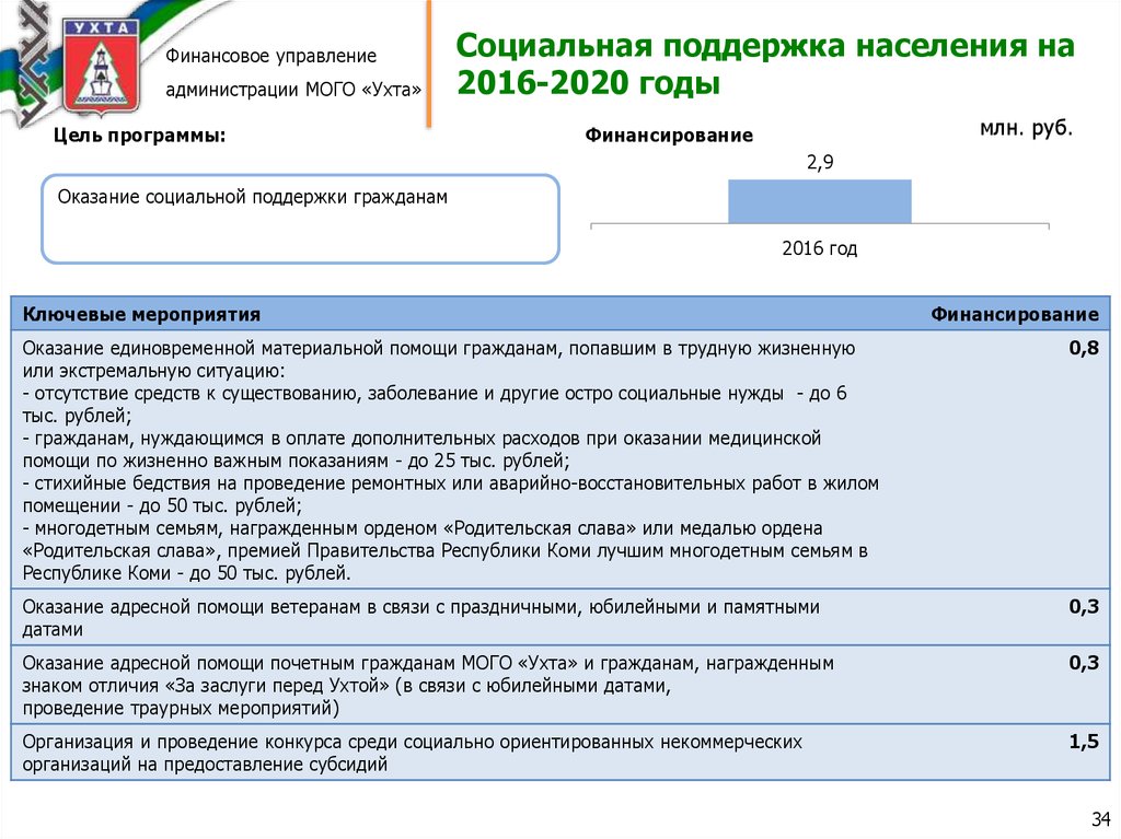 Адрес финансового управляющего. Программы поддержки населения. Бюджет для граждан награждение.