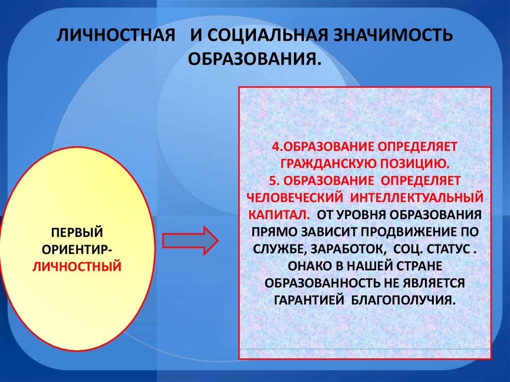 Почему возрастает значимость образования. Личная значимость образования. Личностная и социальная значимость образования кратко. Значение образования презентация. Социальное значение образования.