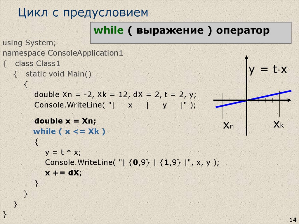 While фразы. Списочные выражения с while. Списочные выражения конструкция.