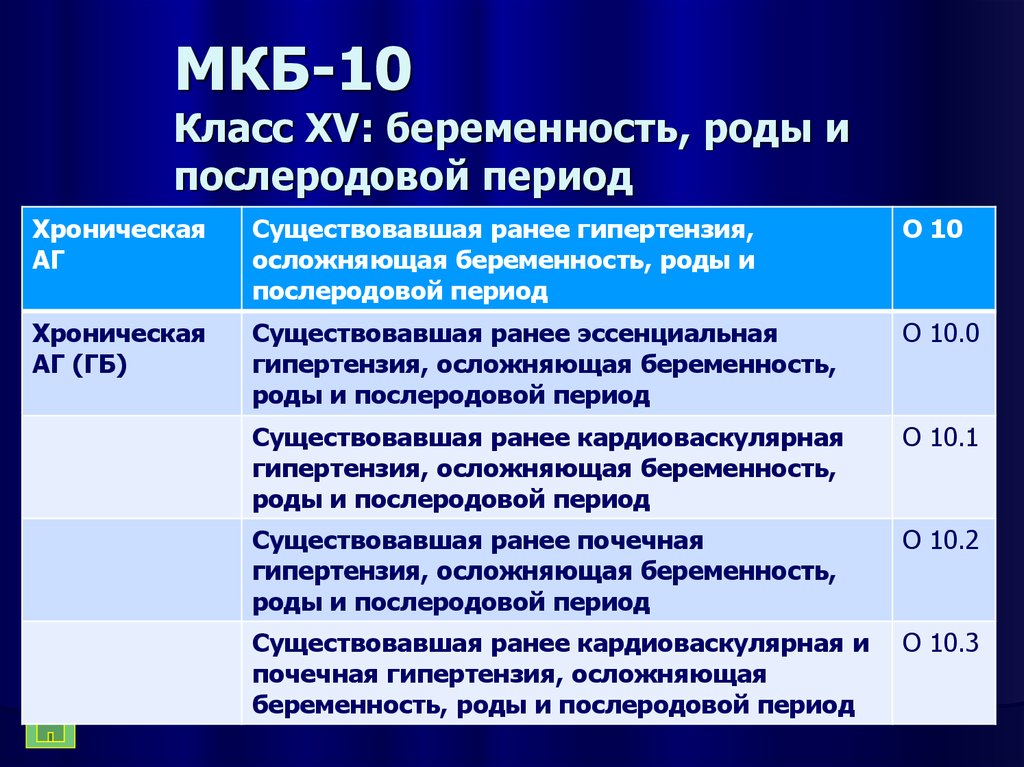 Тахикардия мкб 10