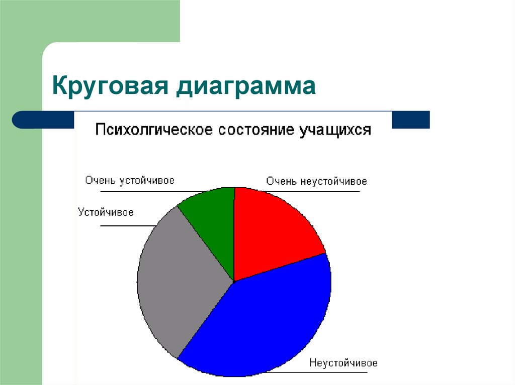 Умение любить с диаграммой круговой. Секторная диаграмма в статистике. Круговые графики в статистике. Круговая диаграмма школьника. Круговая диаграмма в статистике.