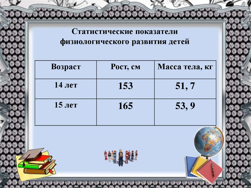 Сбор и группировка статистических данных 8 класс презентация и конспект