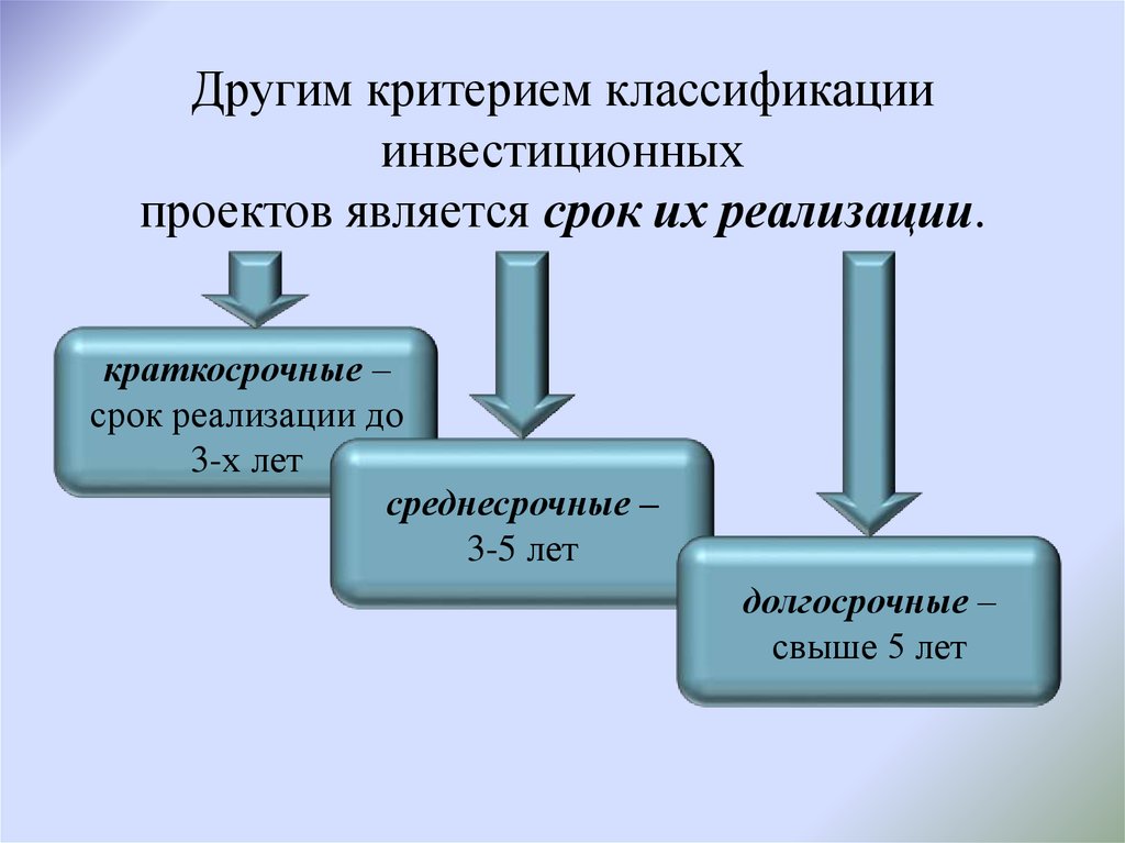 Среднесрочные проекты имеют длительность