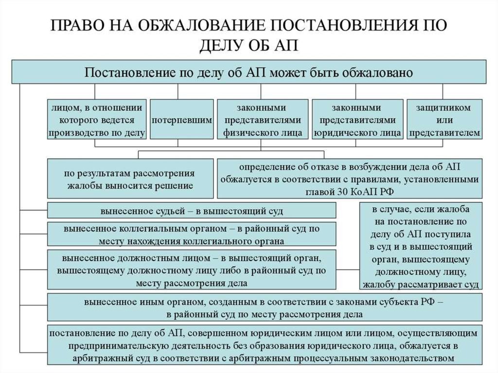 Органы уполномоченные рассматривать дела об административных правонарушениях презентация