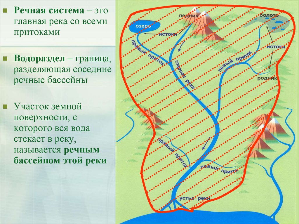 Главные реки. Что такое водосборный бассейн реки и водораздел. Водосборный бассейн. Водосборный бассейн реки. Границы водосборного бассейна реки.