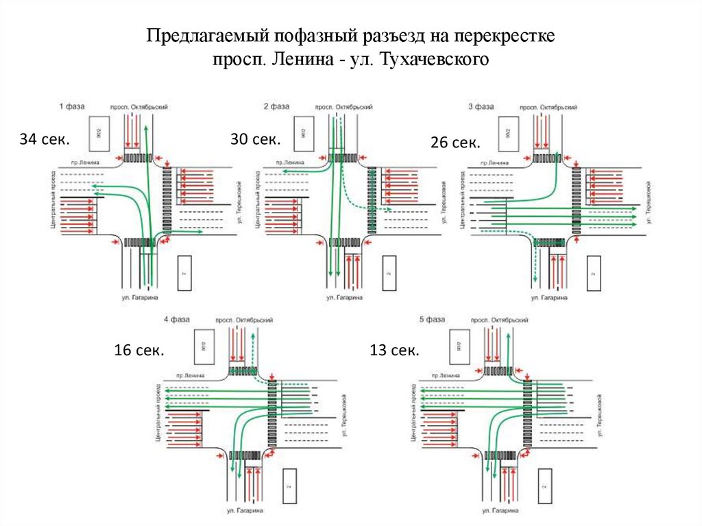 Подъезд съезд. Схема пофазного разъезда на перекрестке. Схема пофазного разъезда на 4 образном перекрестке. Пофазный разъезд. Принципиальная схема пофазного разъезда.