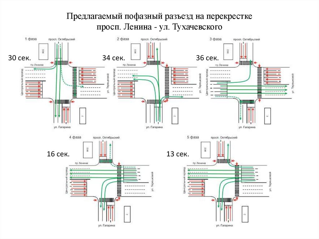 Группировка разъезд. Схема пофазного разъезда на перекрестке. Схема пофазного разъезда на 4 образном перекрестке. Пофазный разъезд. Встречный разъезд на перекрестке.