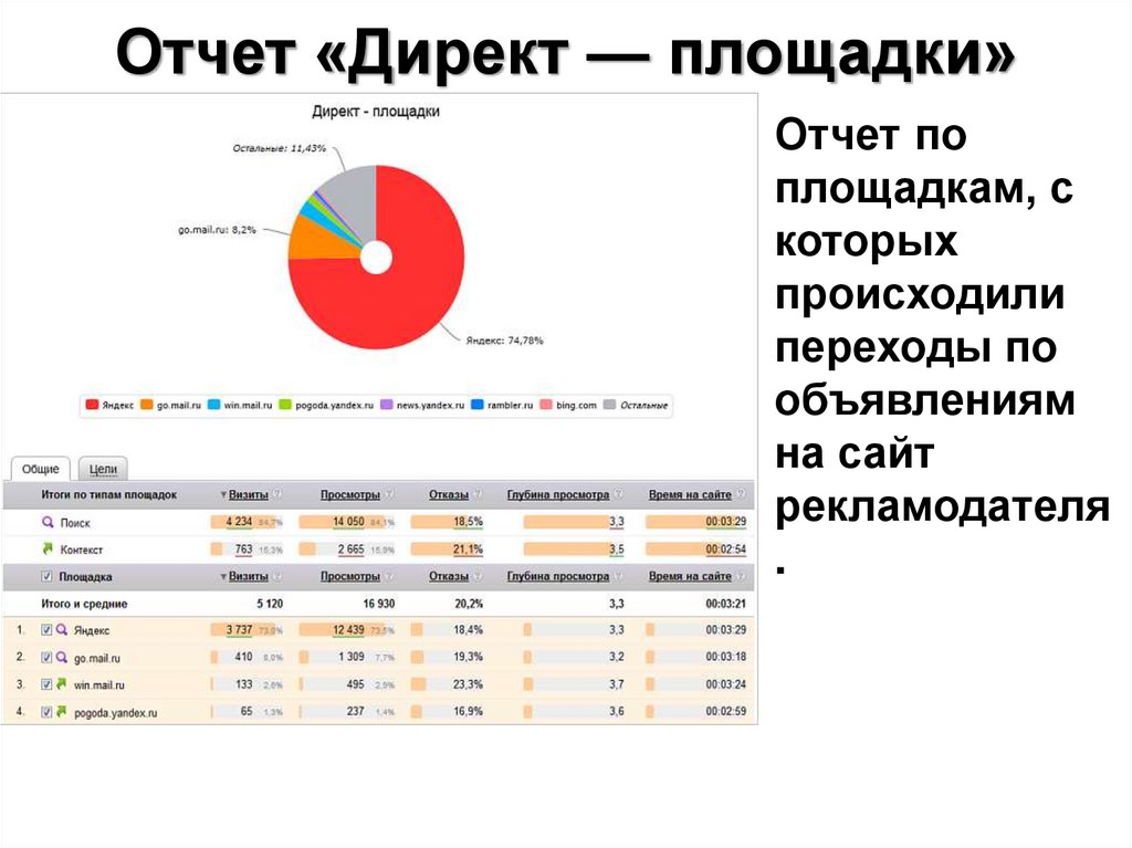 Отчет группы