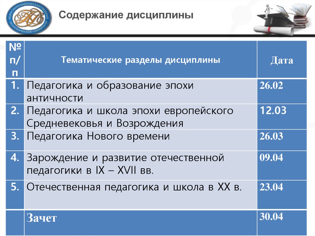 Содержание дисциплины. Содержание дисциплины реклама и HR. Содержание дисциплины практического перевода. Даты в педагогике.