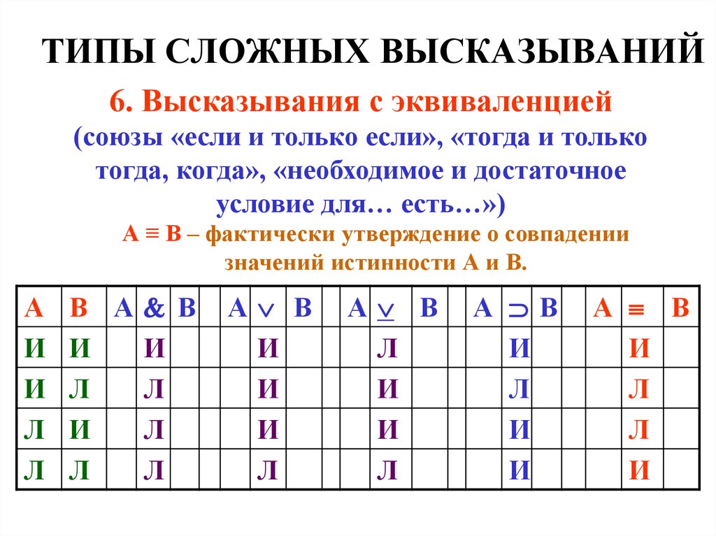 Основные типы выражений. Виды сложных высказываний. Сложные высказывания в логике. Виды сложных выражений. Построение сложных высказываний.