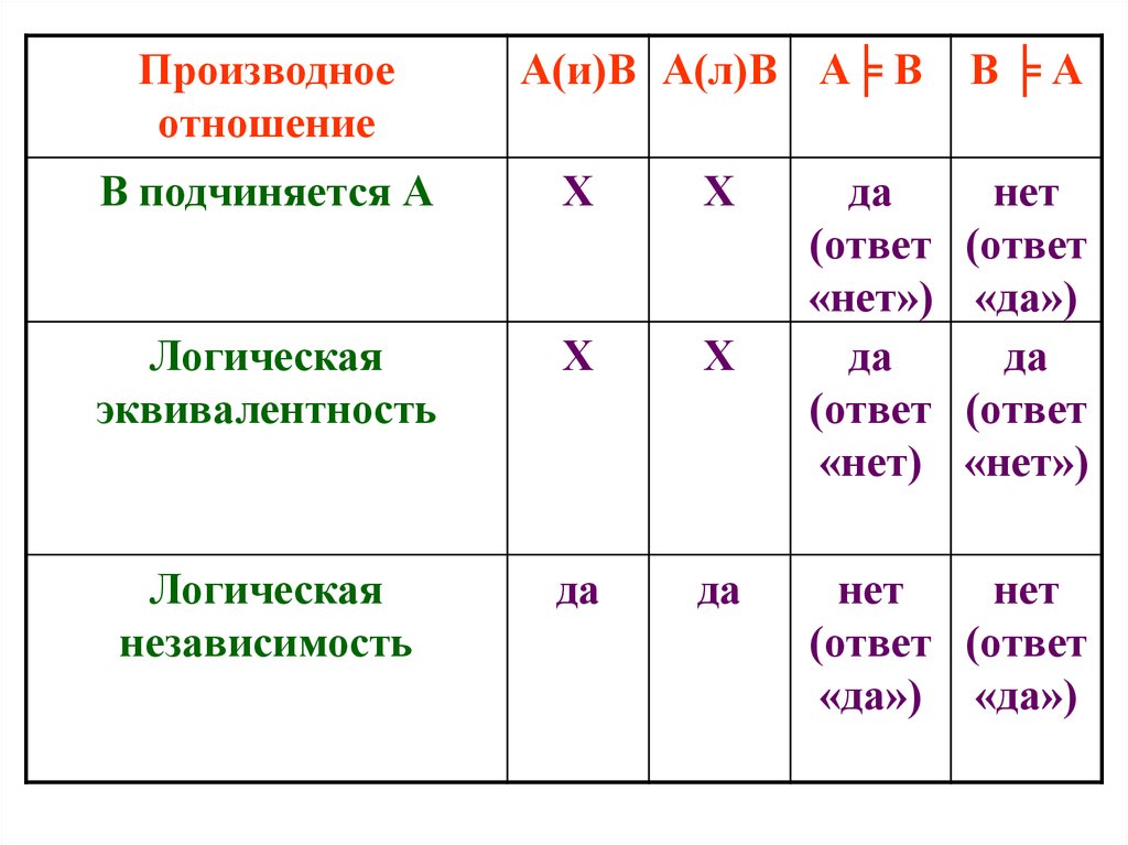 Логическая теория