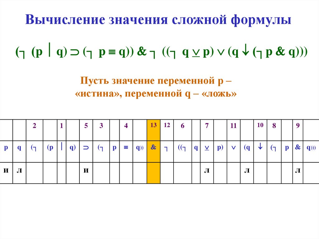 Вычислить значение 0