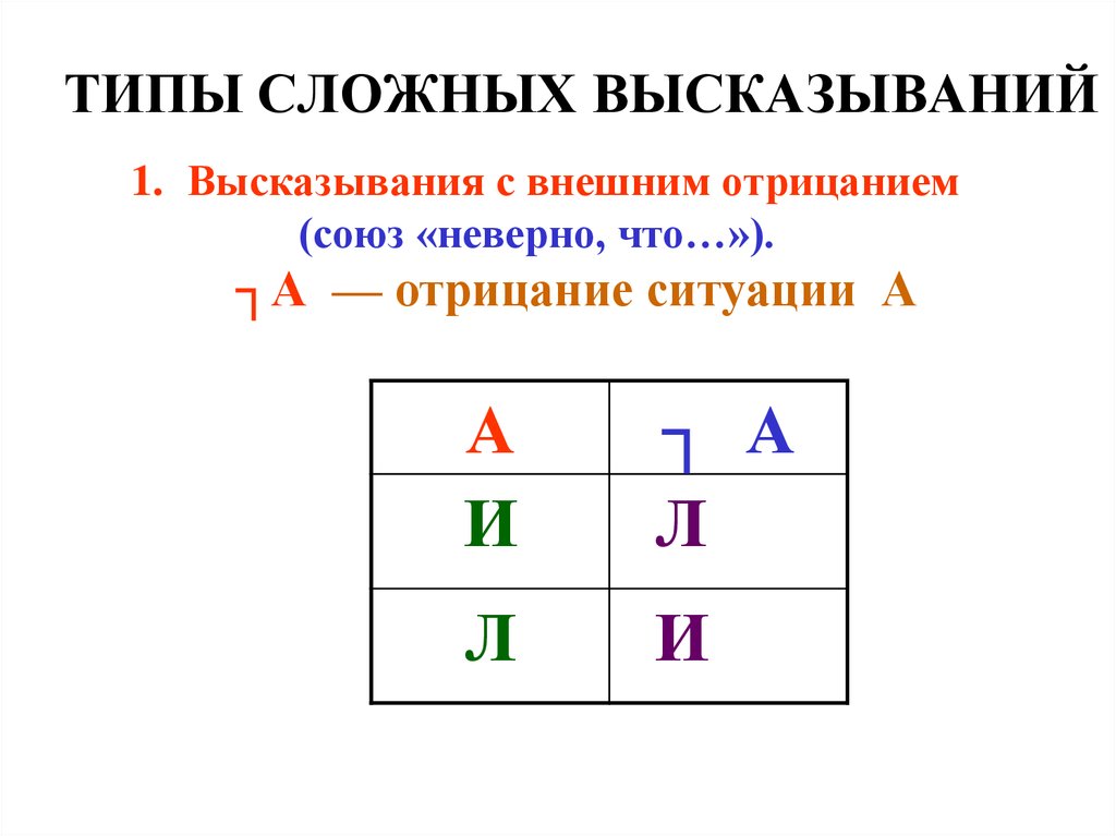 Выберите сложное утверждение