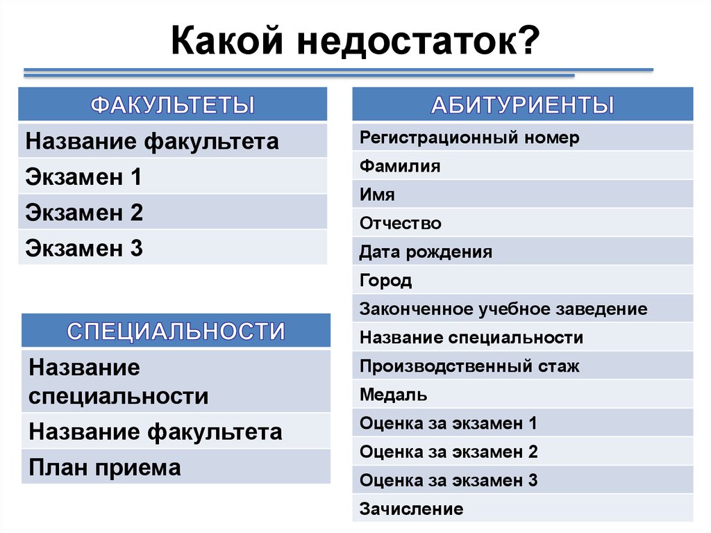 Имени факультеты. Название факультета. Название факультета и специальности. Наименование факультета примеры. Наименование факультета что это.