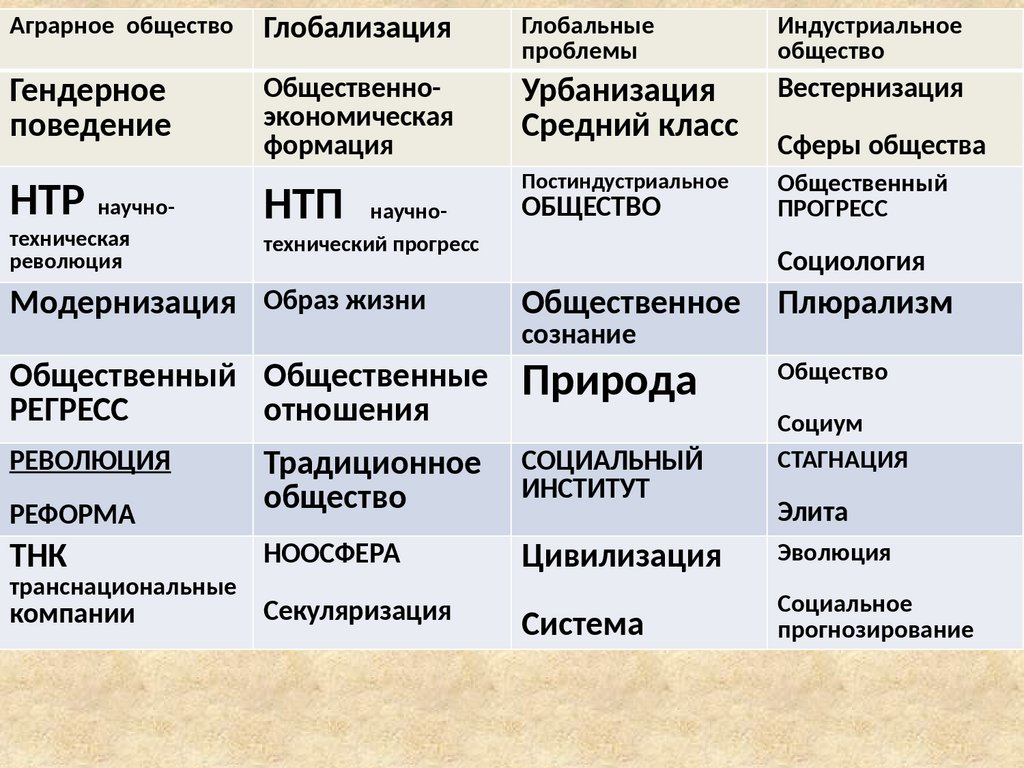 Укажите признак традиционной аграрной экономики. Аграрное общество это общество. Традиционное аграрное общество. Аграрное и индустриальное общество. Аграрное общество экономика таблица.