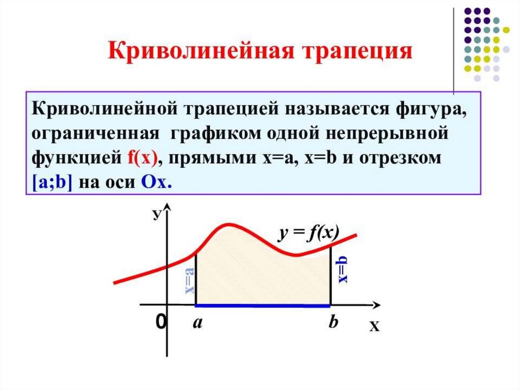 Площадь криволинейной трапеции. Криволинейная трапеция площадь криволинейной трапеции. Вычисление площади криволинейной трапеции. Площадь кр волинейной трапеции. Площадь криволинейной тр.