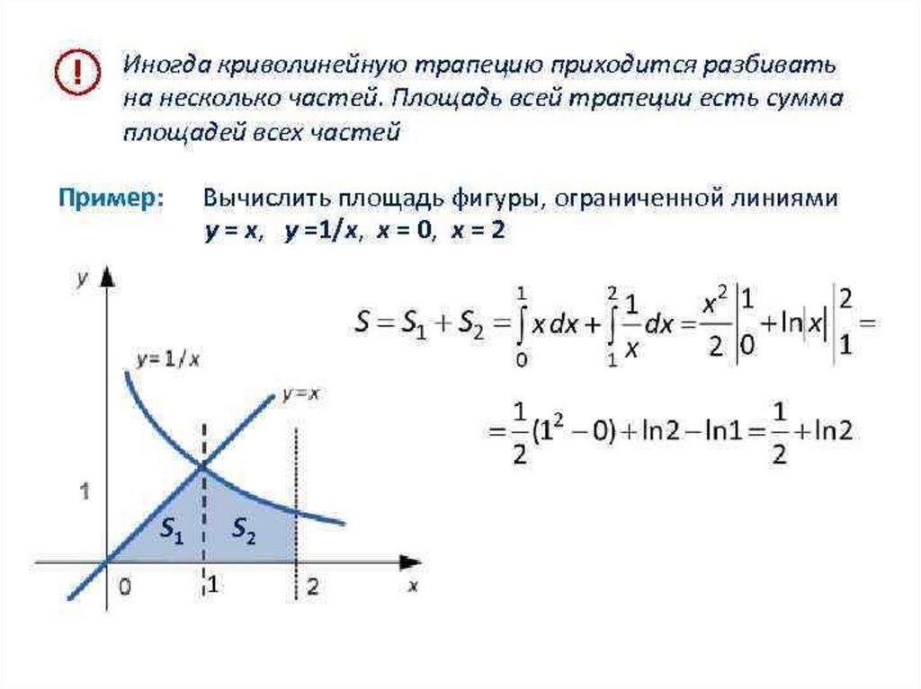 Площадь фигуры ограниченной линиями через интеграл