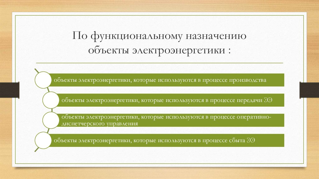 Назначение предмета. Функциональное Назначение объекта.