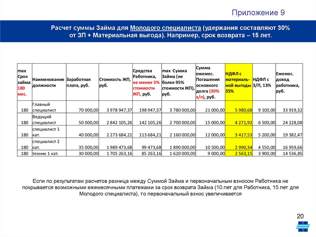 Выдача займов программа