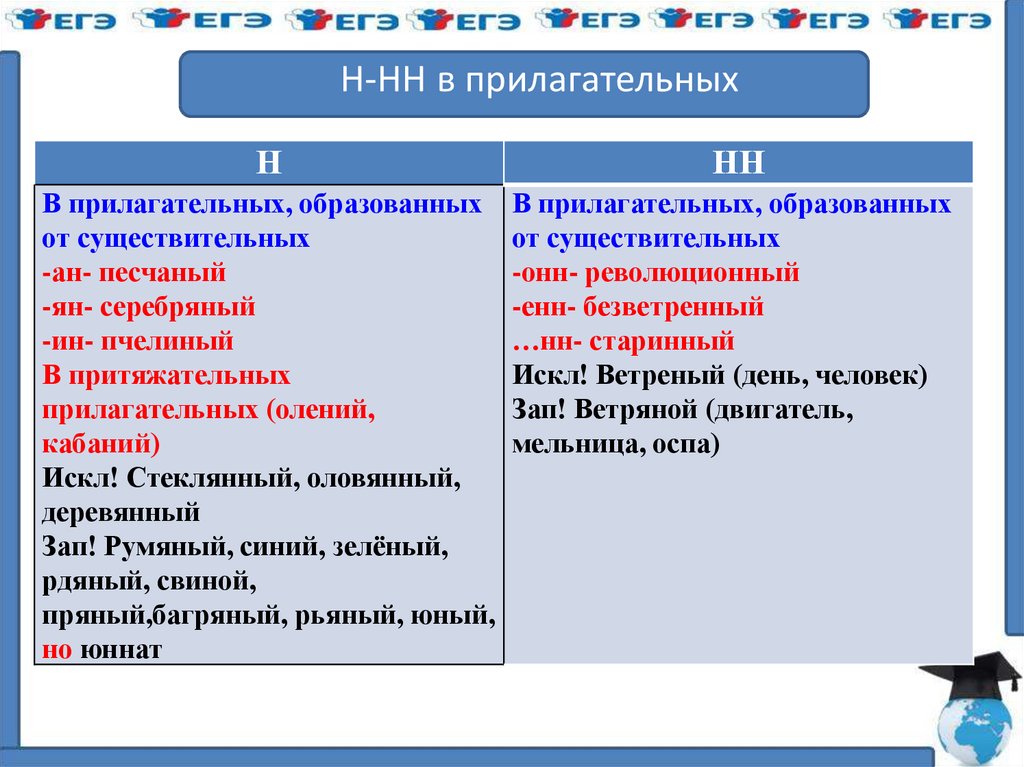 Н и нн в прилагательных презентация 5 класс